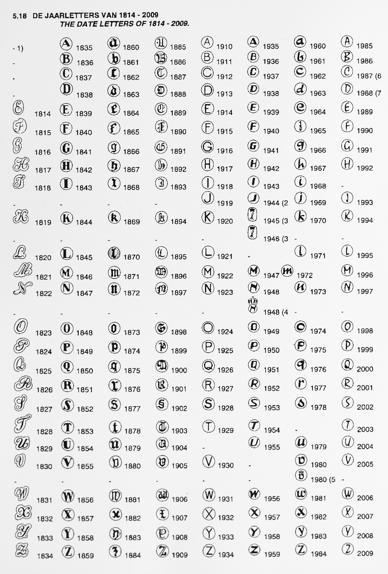 Jaarletters